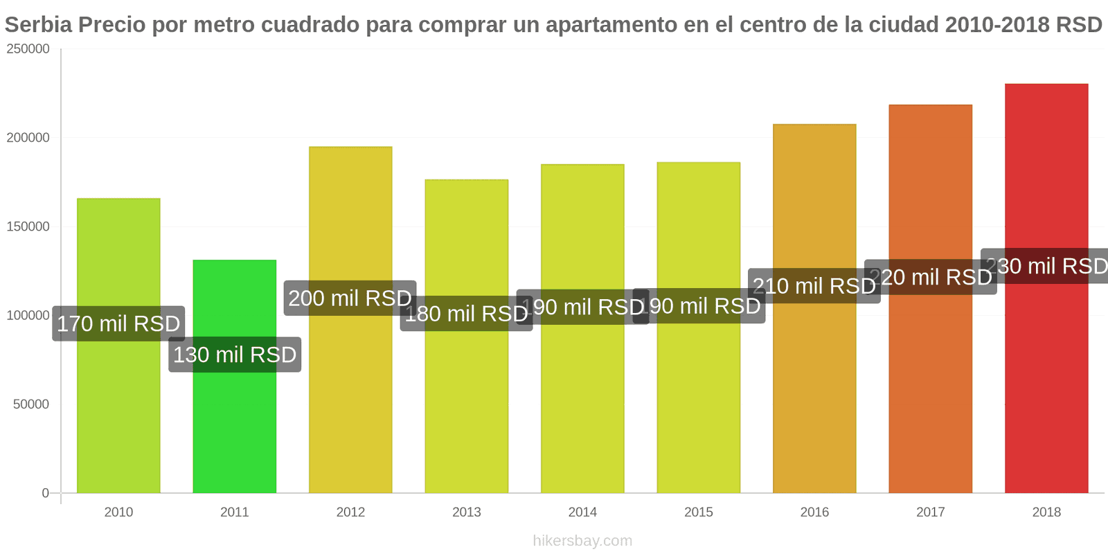 Serbia cambios de precios Precio por metro cuadrado de un apartamento en el centro de la ciudad hikersbay.com