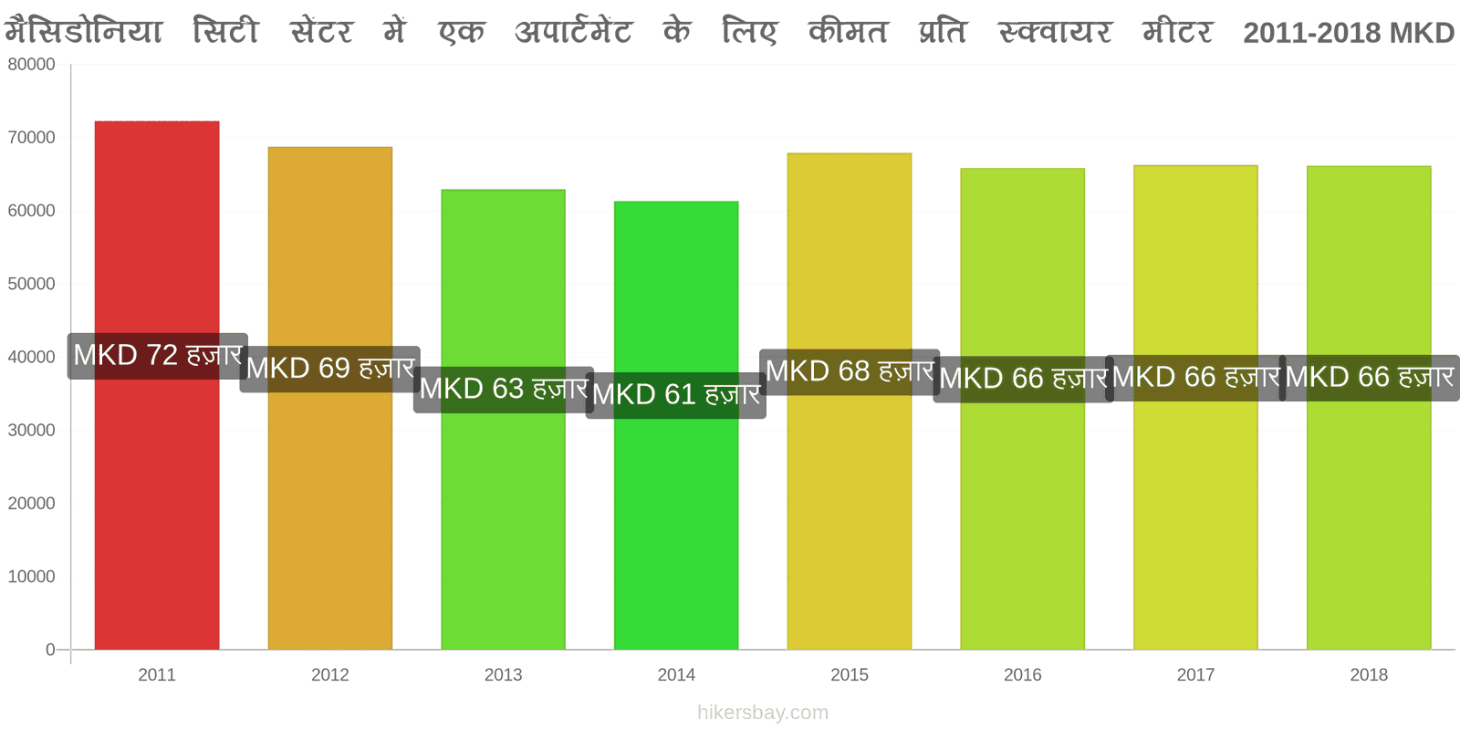 मैसिडोनिया मूल्य में परिवर्तन शहर के केंद्र में एक अपार्टमेंट के लिए प्रति वर्ग मीटर कीमत hikersbay.com