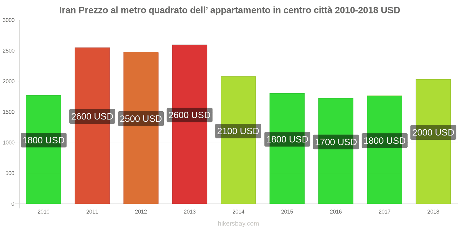 Iran cambi di prezzo Prezzo al metro quadrato per un appartamento nel centro città hikersbay.com