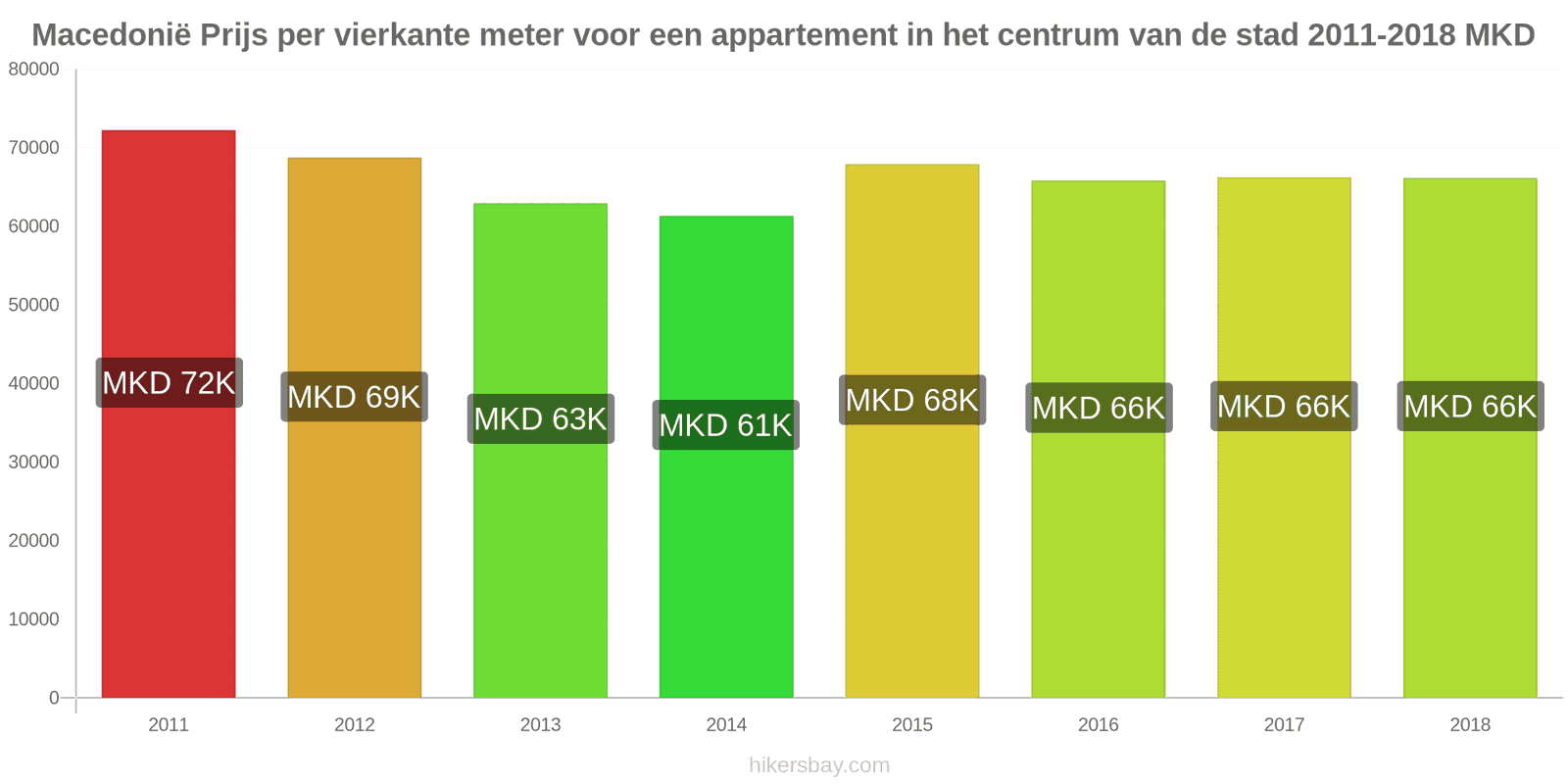 Macedonië prijswijzigingen Prijs per vierkante meter voor een appartement in het stadscentrum hikersbay.com