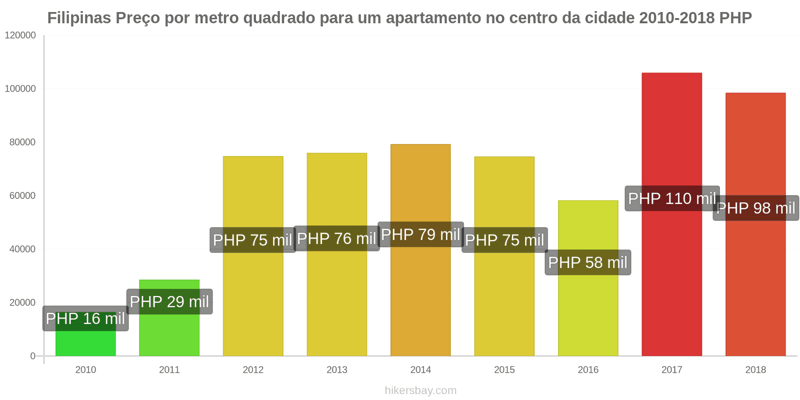 Filipinas mudanças de preços Preço por metro quadrado de um apartamento no centro da cidade hikersbay.com