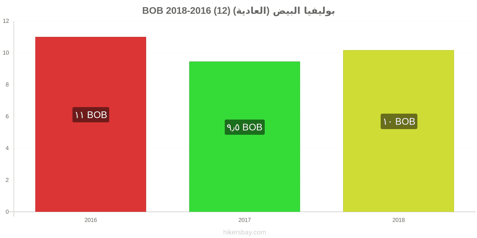 بوليفيا تغييرات الأسعار البيض (العادي) (12) hikersbay.com