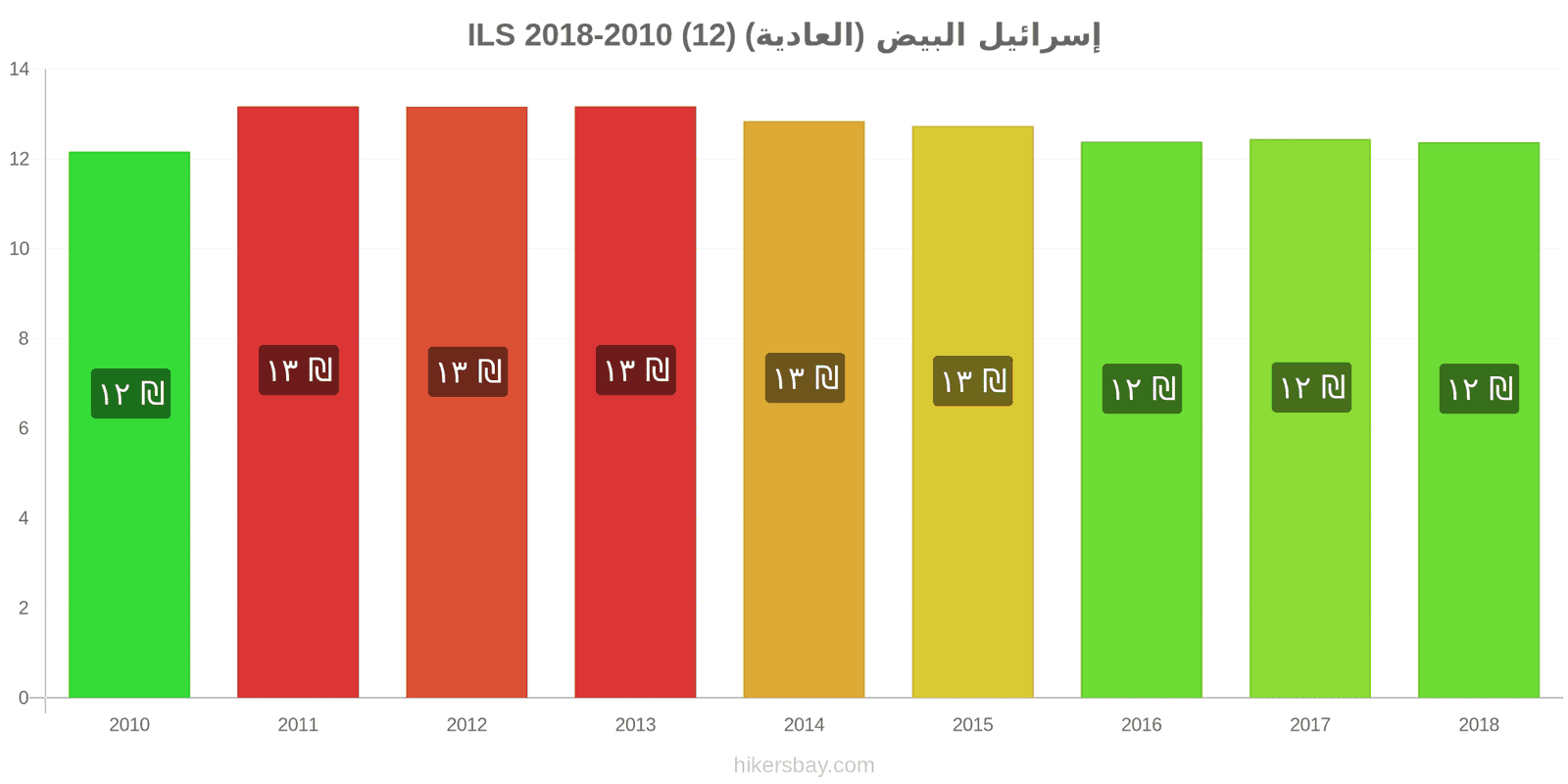 إسرائيل تغييرات الأسعار البيض (العادي) (12) hikersbay.com