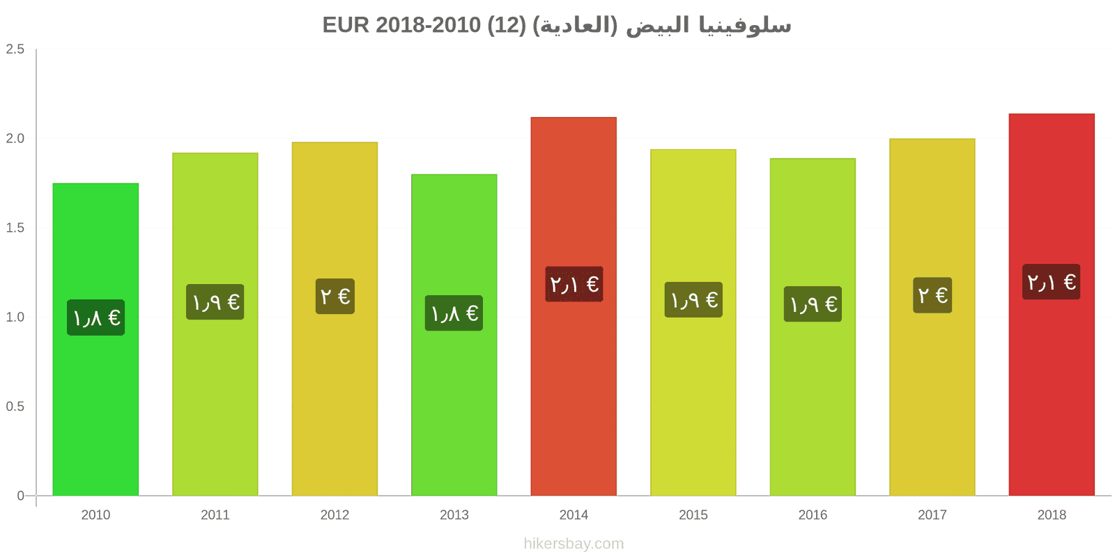 سلوفينيا تغييرات الأسعار البيض (العادي) (12) hikersbay.com