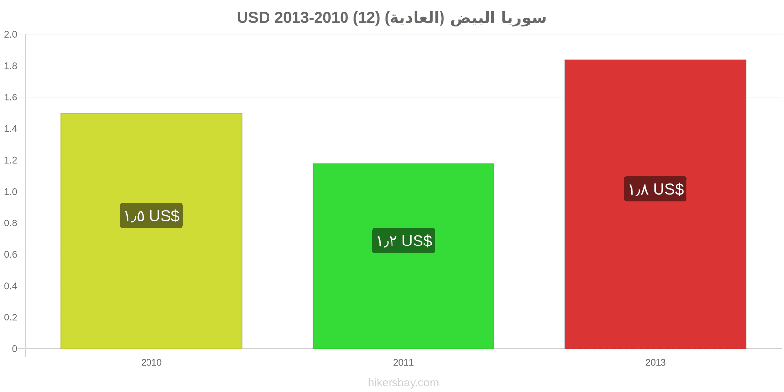 سوريا تغييرات الأسعار البيض (العادي) (12) hikersbay.com