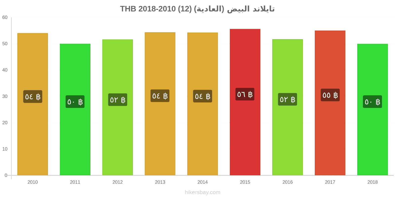 تايلاند تغييرات الأسعار البيض (العادي) (12) hikersbay.com