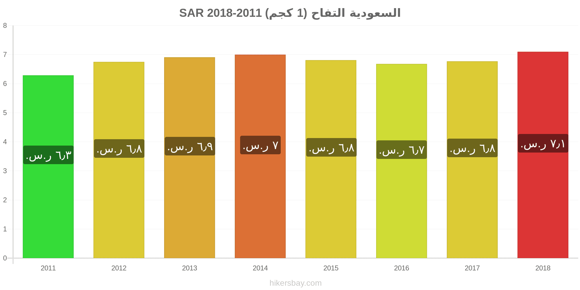 اسعار السجائر في السعودية 2016