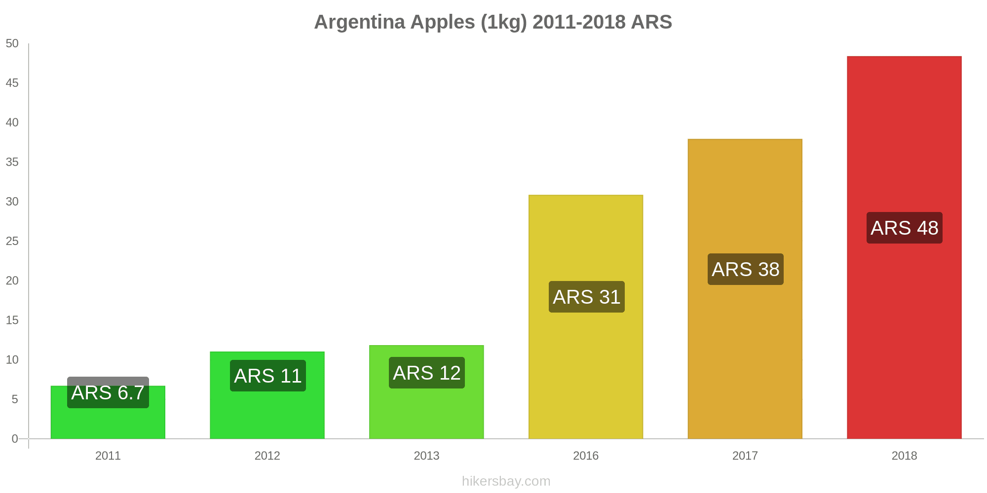 Prices in Argentina June 2020 prices in restaurants, prices of food and