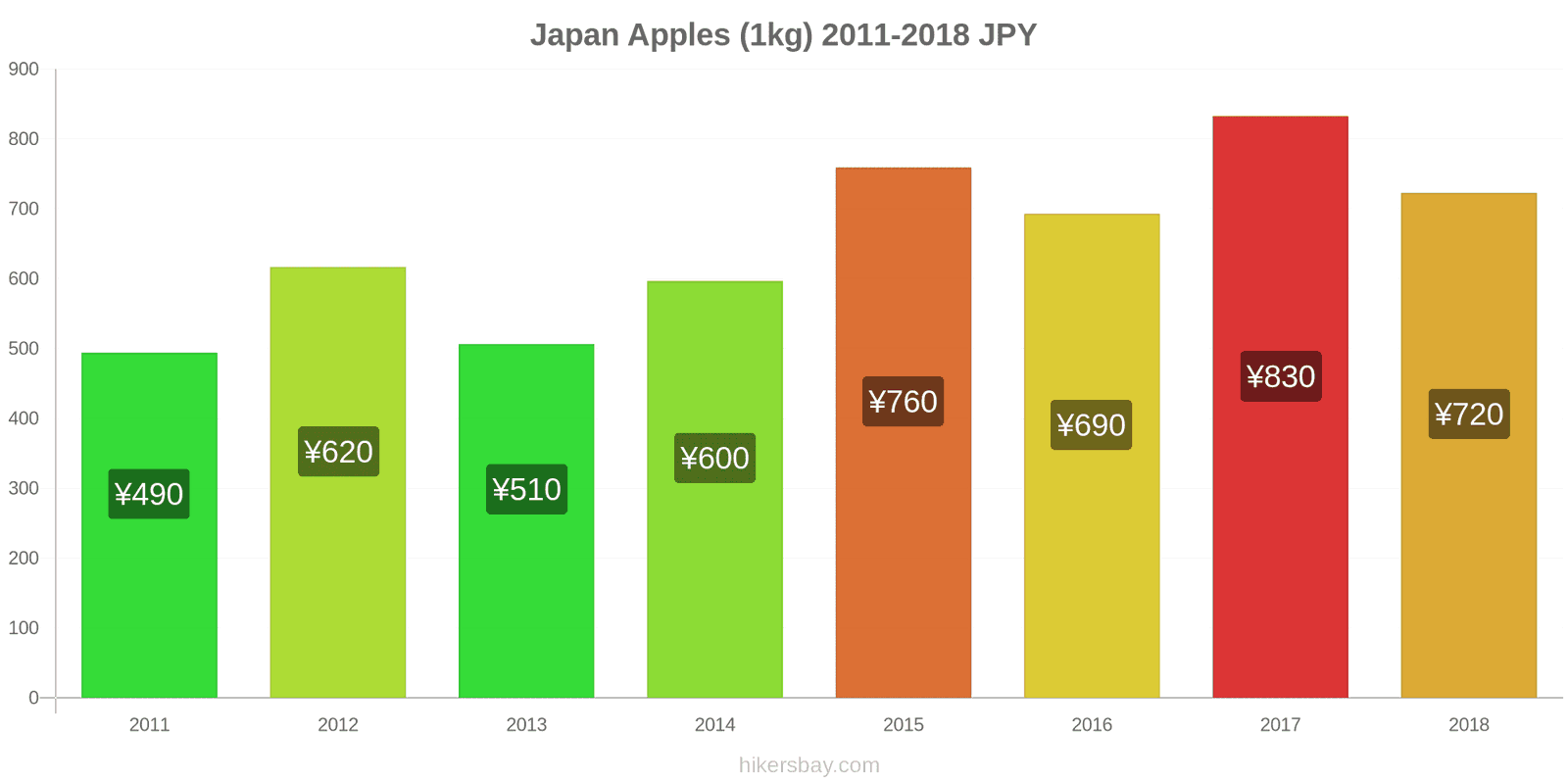 prices-in-japan-june-2020-prices-in-restaurants-prices-of-food-and