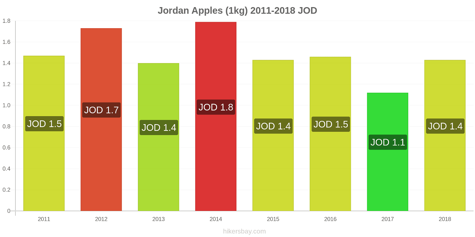 Prices in Jordan March 2021 prices in 