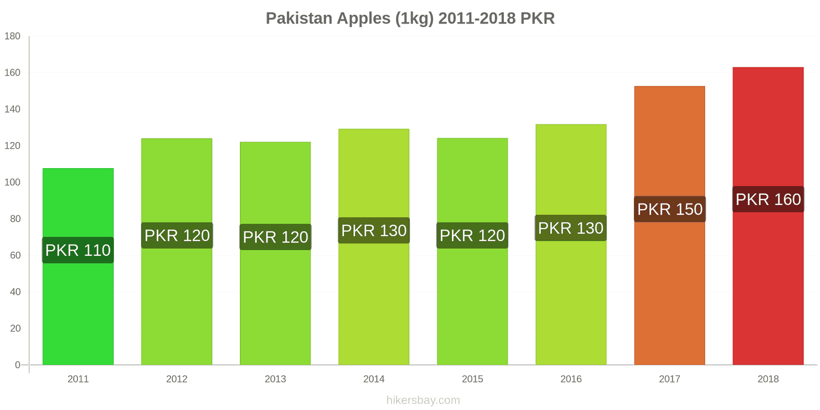 Prices in Pakistan May 2021 prices in restaurants, prices of food and