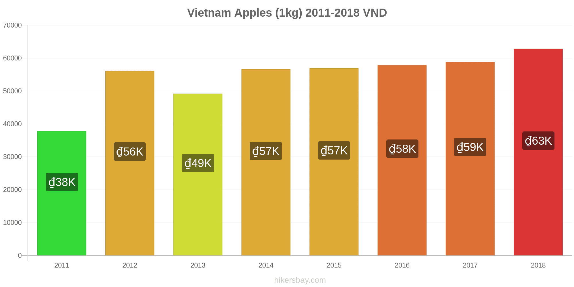 prices-in-vietnam-november-2020-prices-in-restaurants-prices-of-food