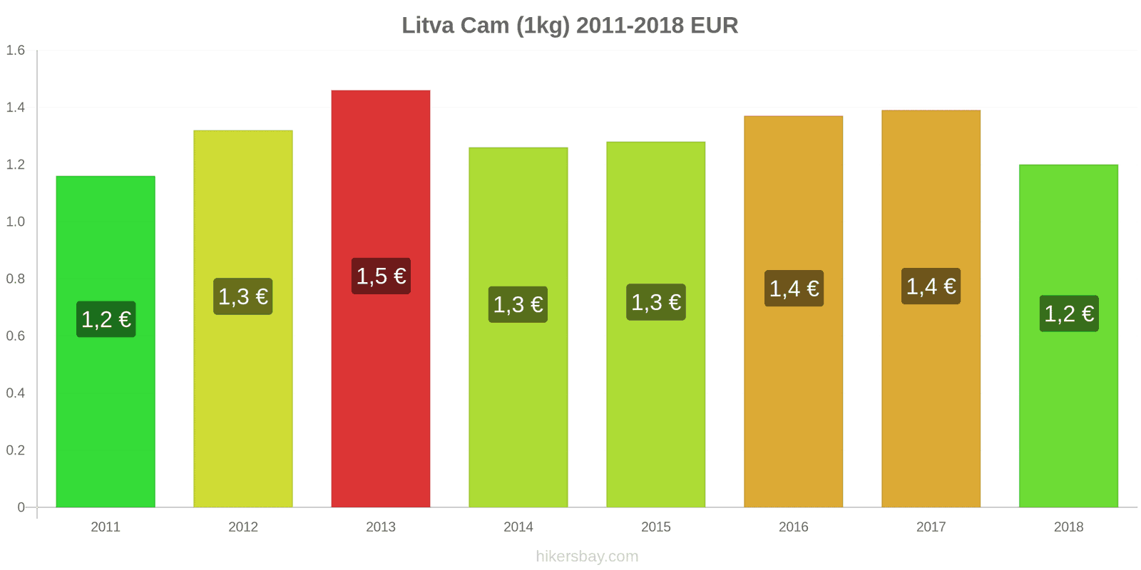 Litva thay đổi giá cả Cam (1kg) hikersbay.com