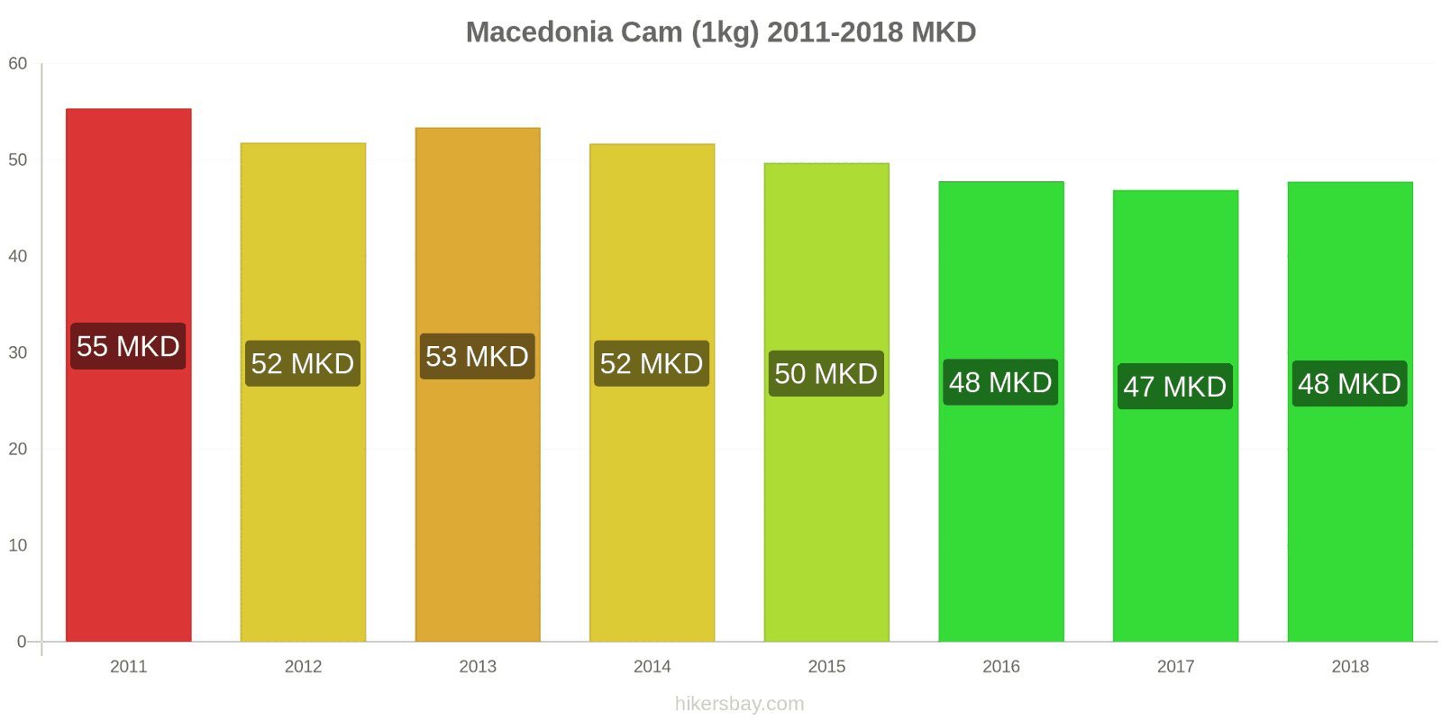 Macedonia thay đổi giá cả Cam (1kg) hikersbay.com