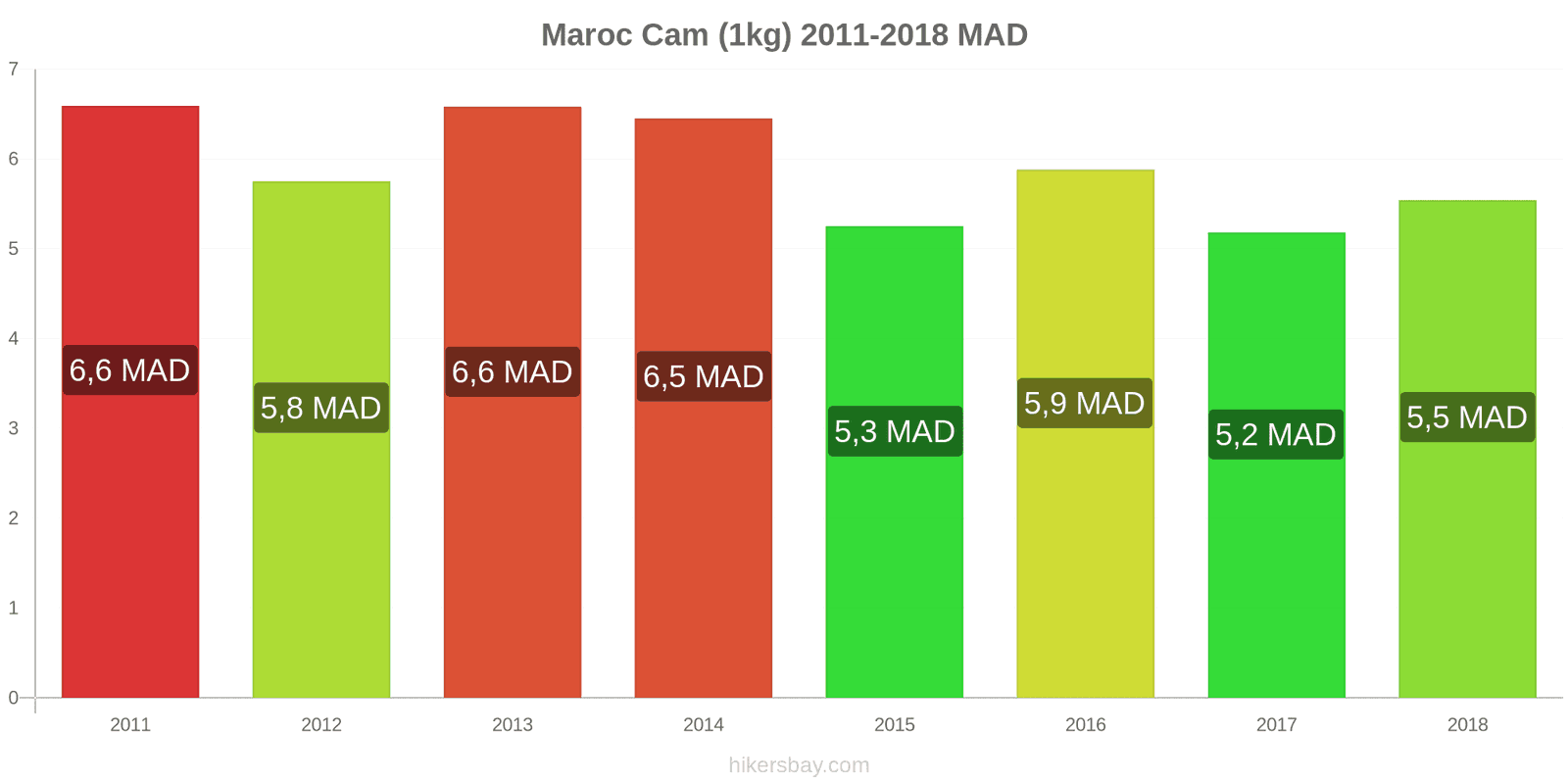 Maroc thay đổi giá cả Cam (1kg) hikersbay.com