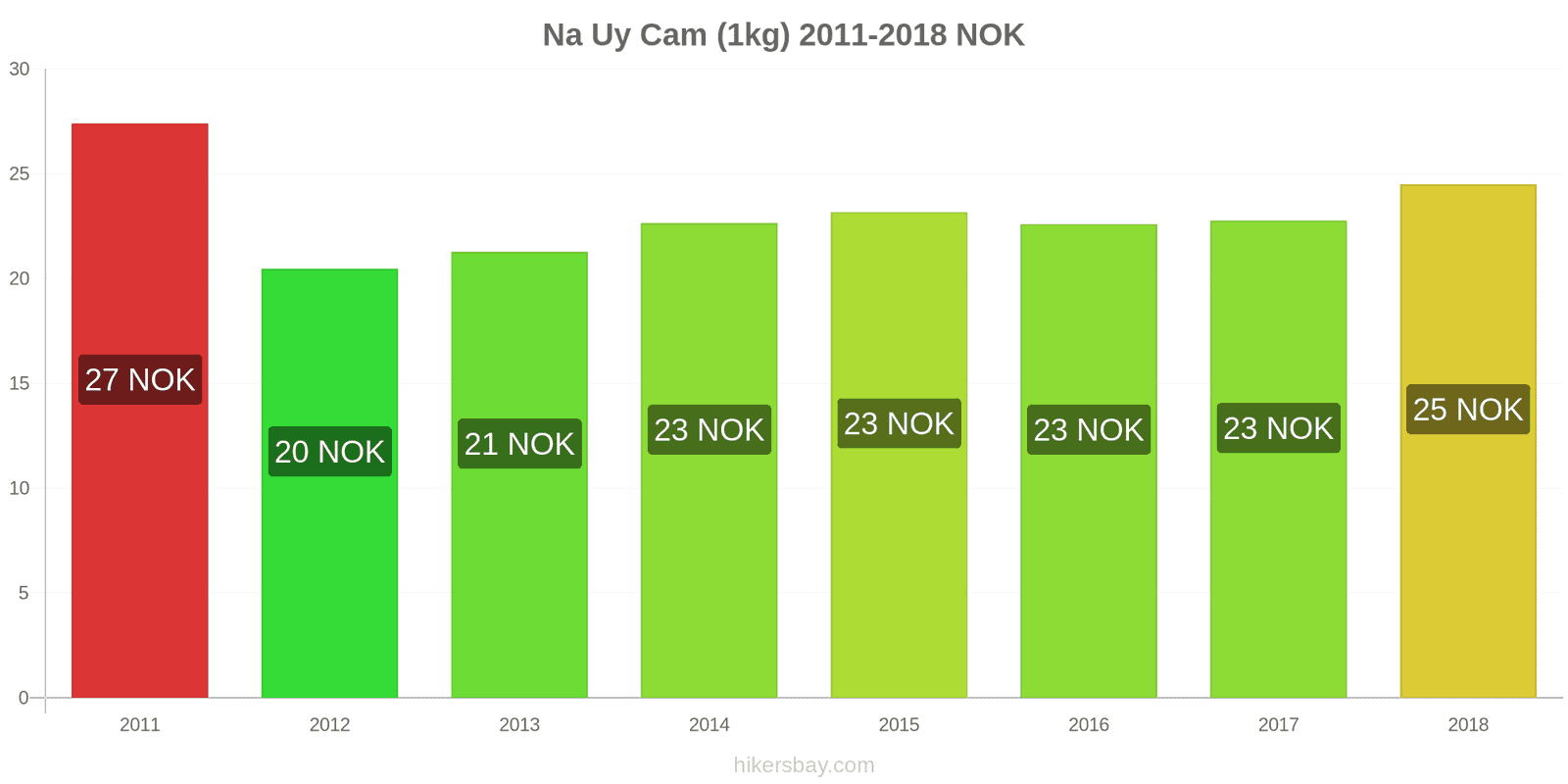 Na Uy thay đổi giá cả Cam (1kg) hikersbay.com