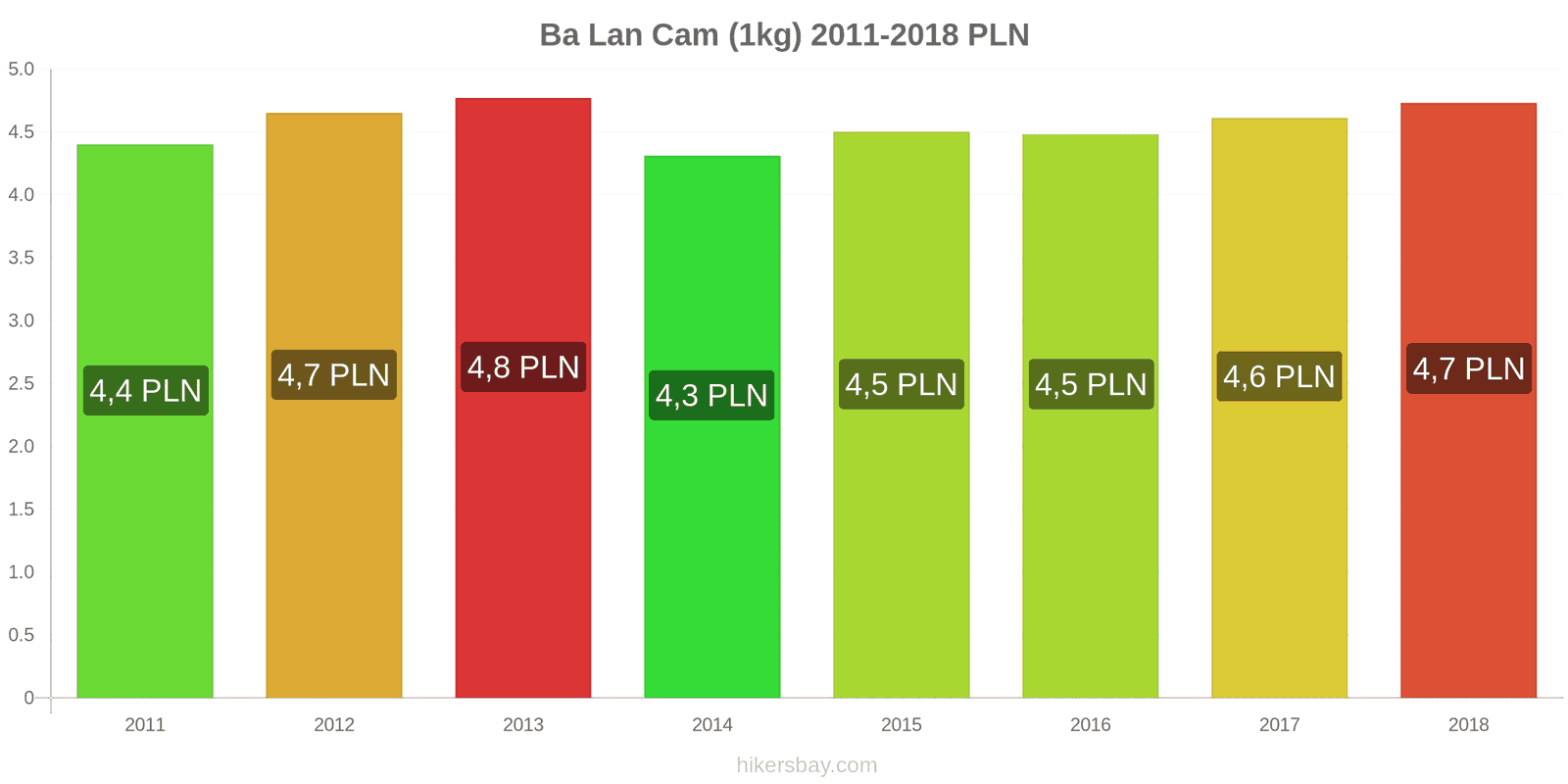 Ba Lan thay đổi giá cả Cam (1kg) hikersbay.com