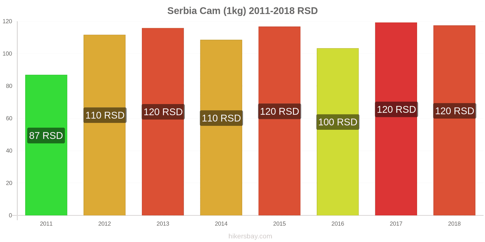 Serbia thay đổi giá cả Cam (1kg) hikersbay.com