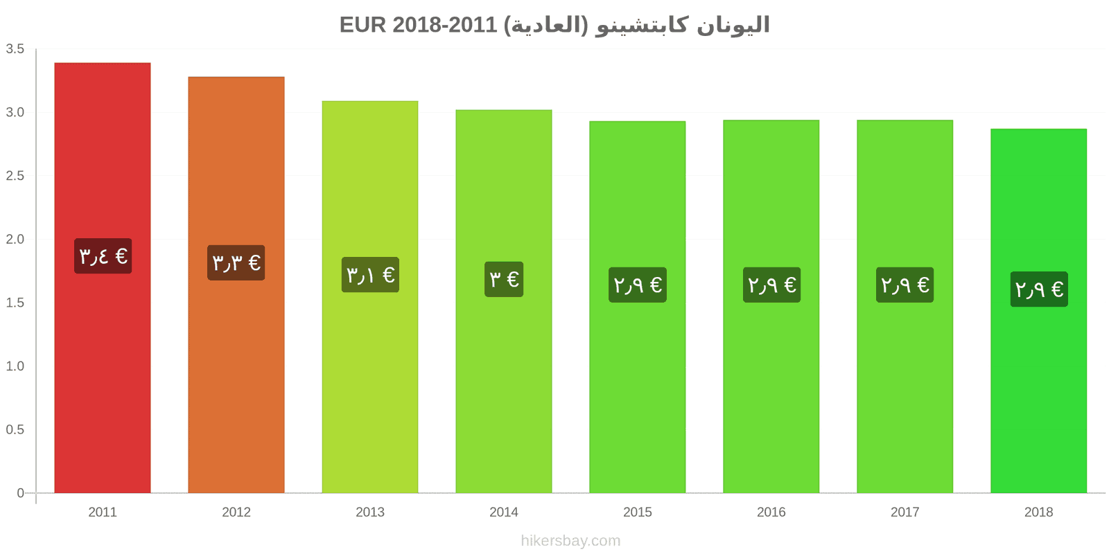 اليونان تغييرات الأسعار كابتشينو hikersbay.com