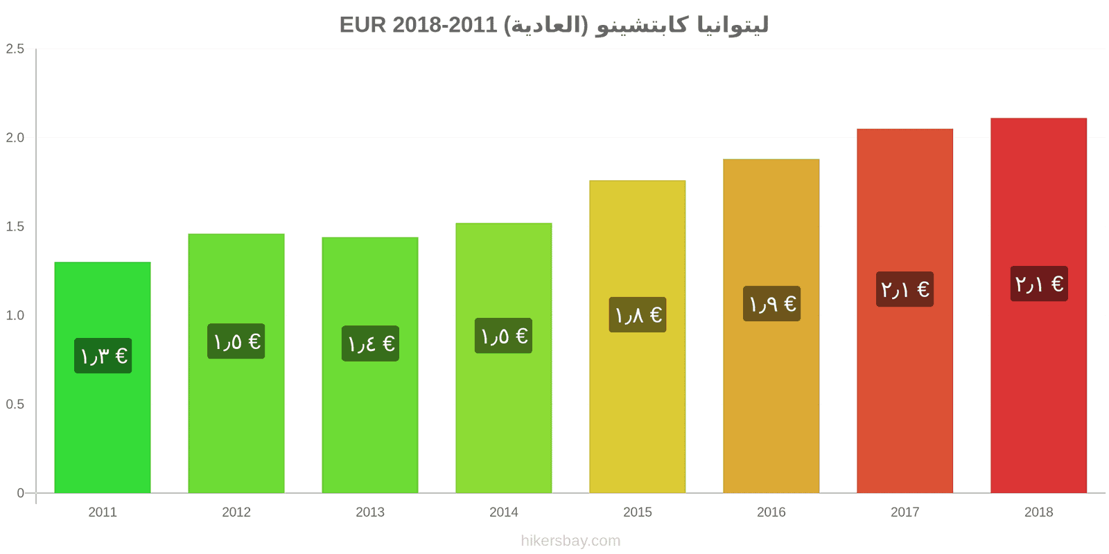 ليتوانيا تغييرات الأسعار كابتشينو hikersbay.com