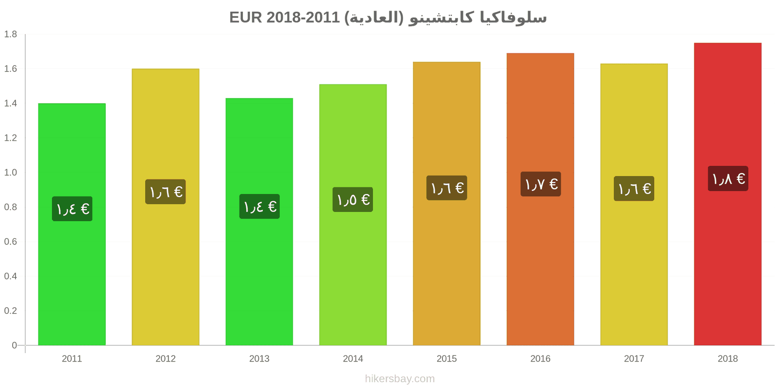 سلوفاكيا تغييرات الأسعار كابتشينو hikersbay.com