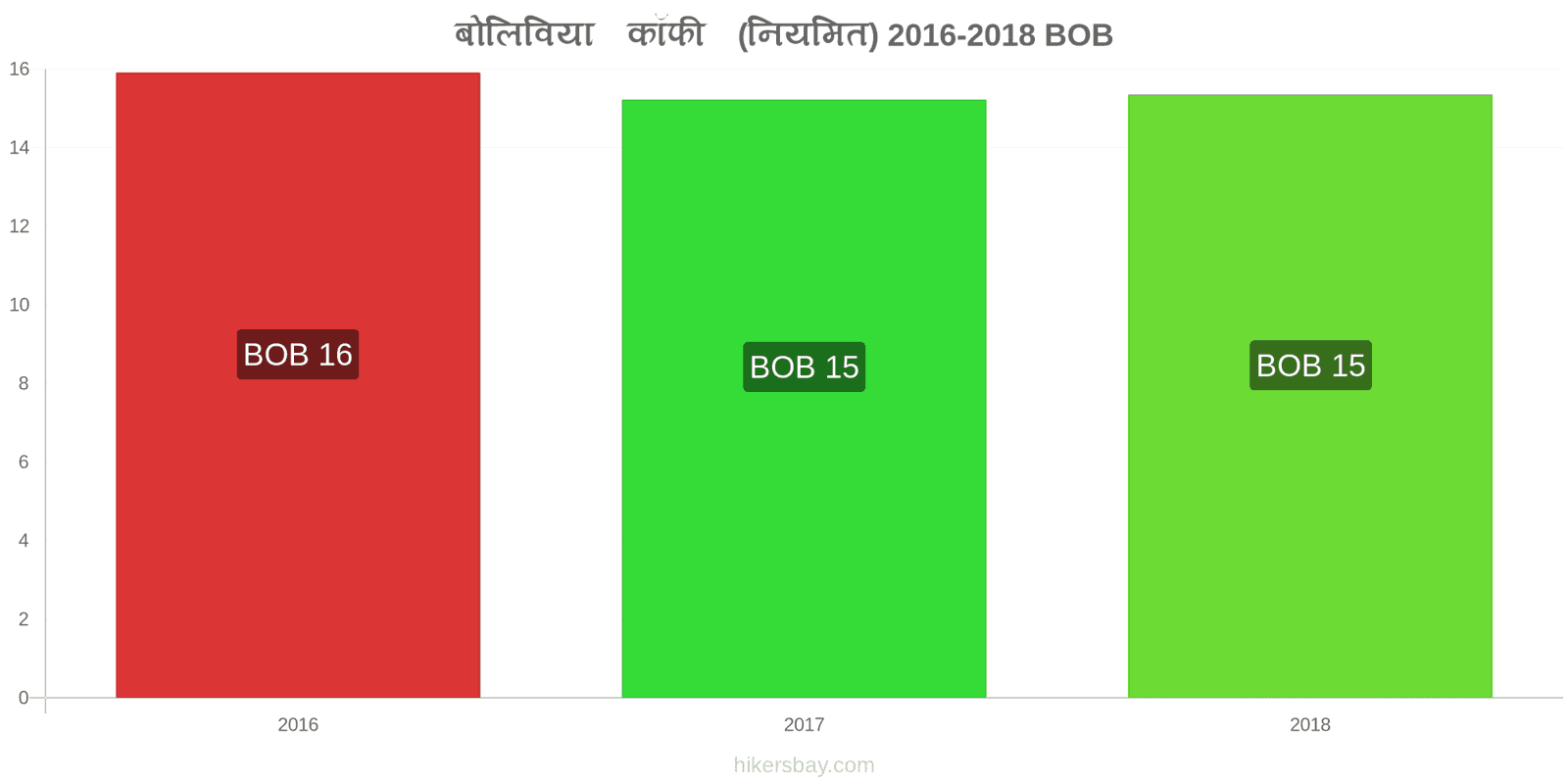 बोलिविया मूल्य में परिवर्तन कैपुचीनो hikersbay.com