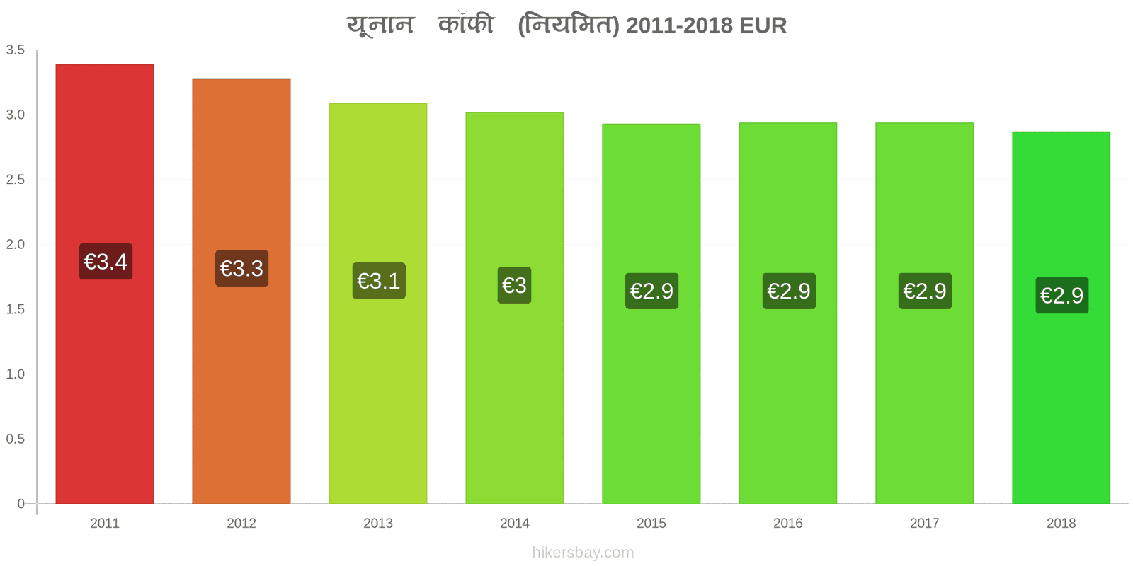 यूनान मूल्य में परिवर्तन कैपुचीनो hikersbay.com