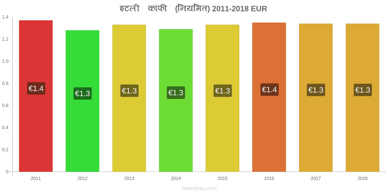 इटली मूल्य में परिवर्तन कैपुचीनो hikersbay.com