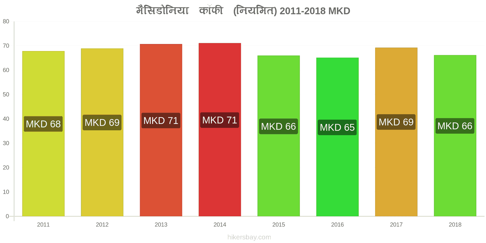 मैसिडोनिया मूल्य में परिवर्तन कैपुचीनो hikersbay.com