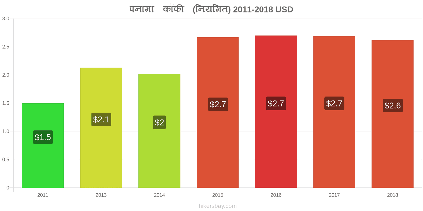 पनामा मूल्य में परिवर्तन कैपुचीनो hikersbay.com