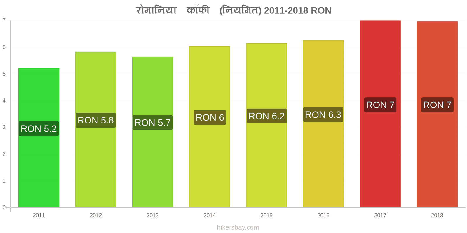 रोमानिया मूल्य में परिवर्तन कैपुचीनो hikersbay.com