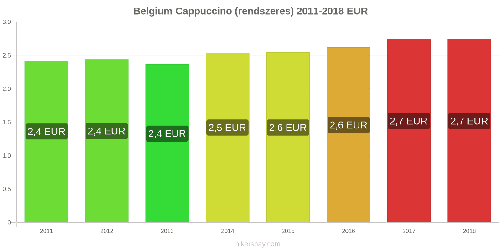 Belgium ár változások Cappuccino hikersbay.com