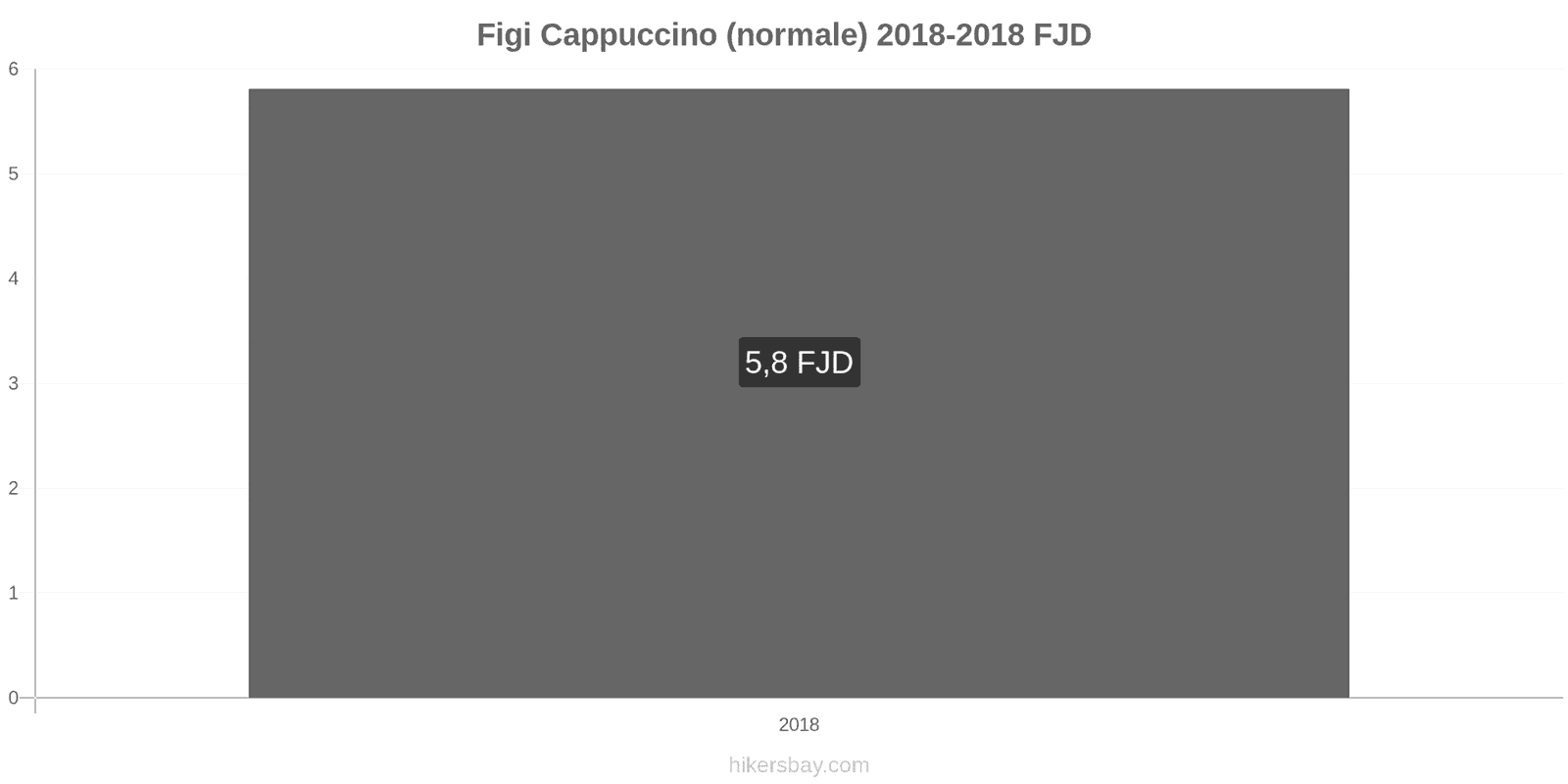 Figi cambi di prezzo Cappuccino hikersbay.com