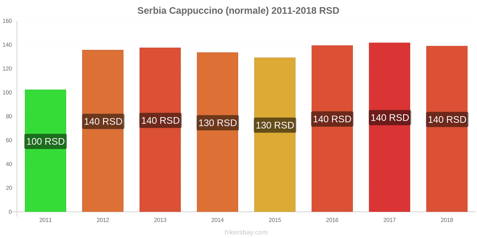 Serbia cambi di prezzo Cappuccino hikersbay.com