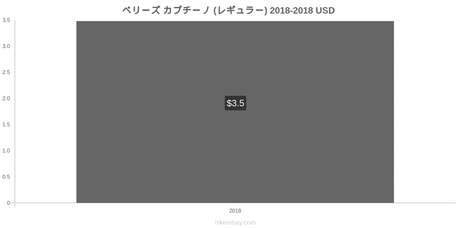 ベリーズ 価格の変更 カプチーノ hikersbay.com