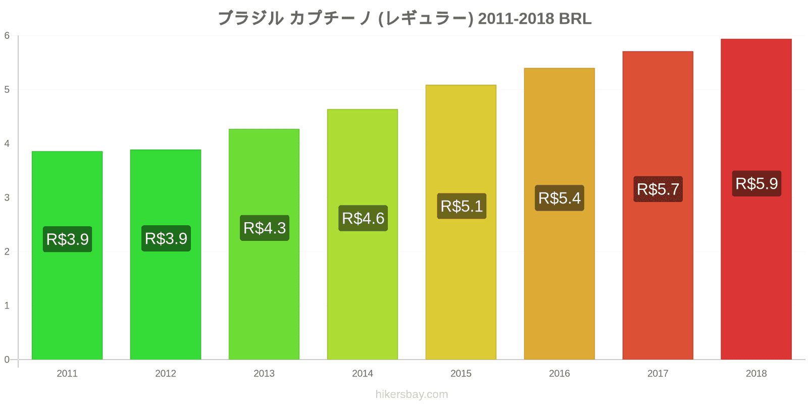 ブラジル 価格の変更 カプチーノ hikersbay.com