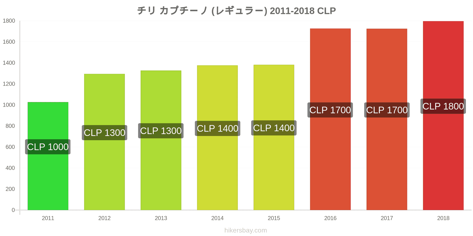 チリ 価格の変更 カプチーノ hikersbay.com