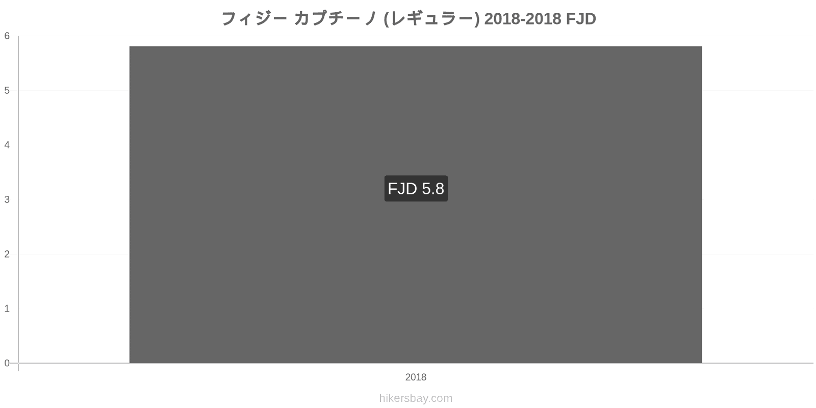 フィジー 価格の変更 カプチーノ hikersbay.com