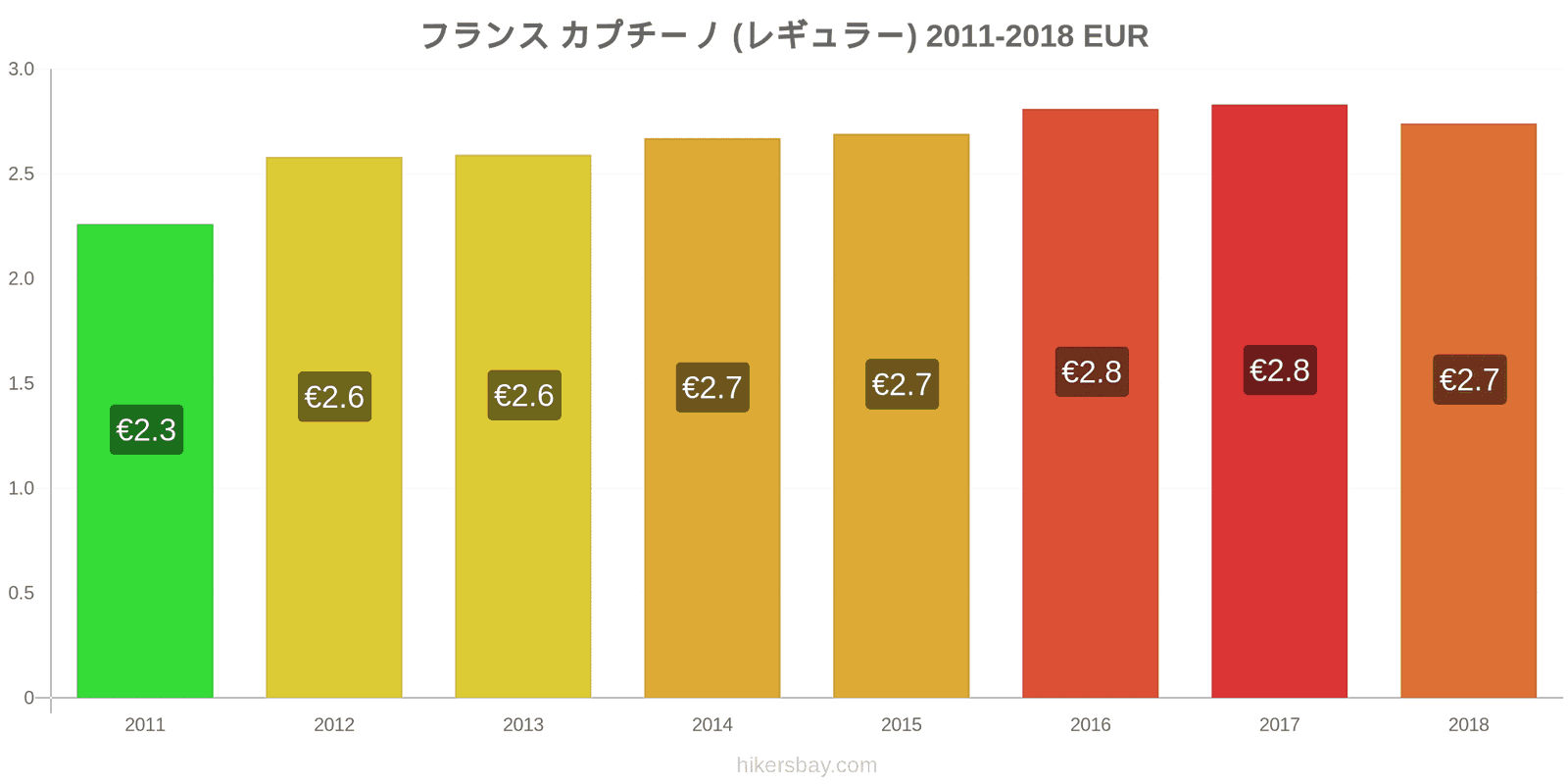 フランス 価格の変更 カプチーノ hikersbay.com