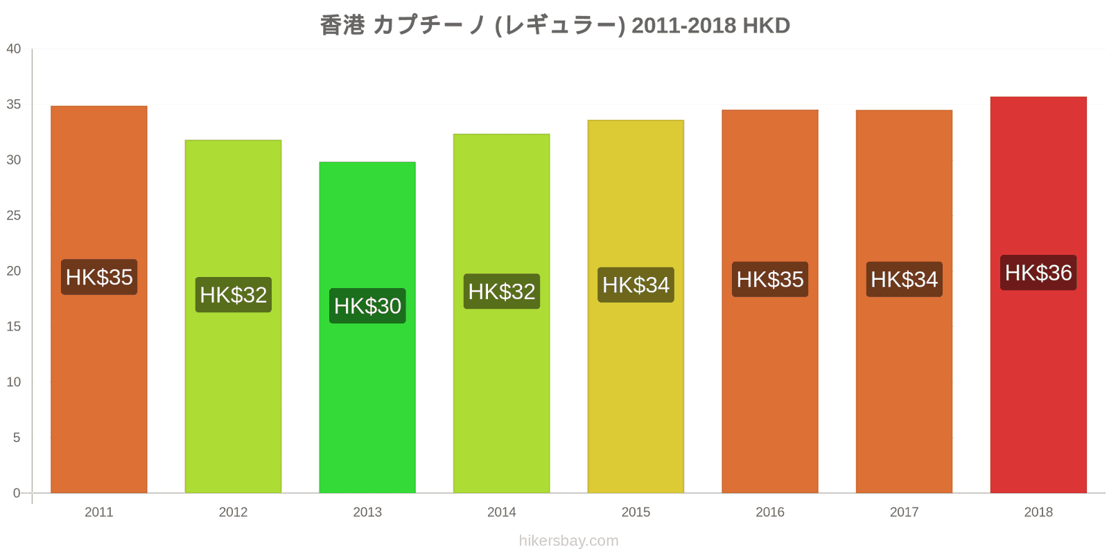 香港 価格の変更 カプチーノ hikersbay.com