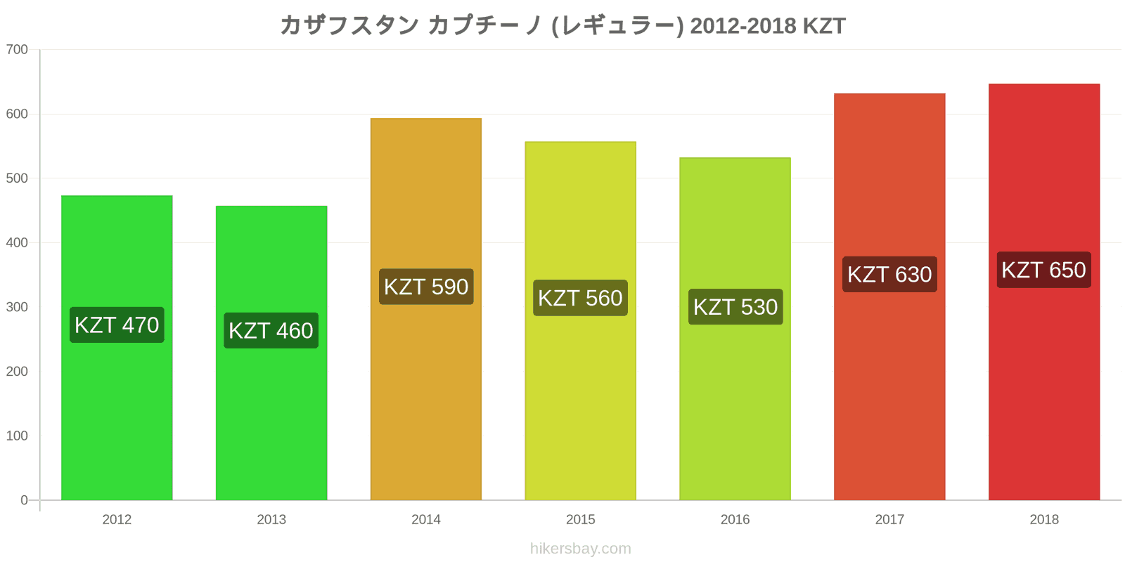 カザフスタン 価格の変更 カプチーノ hikersbay.com