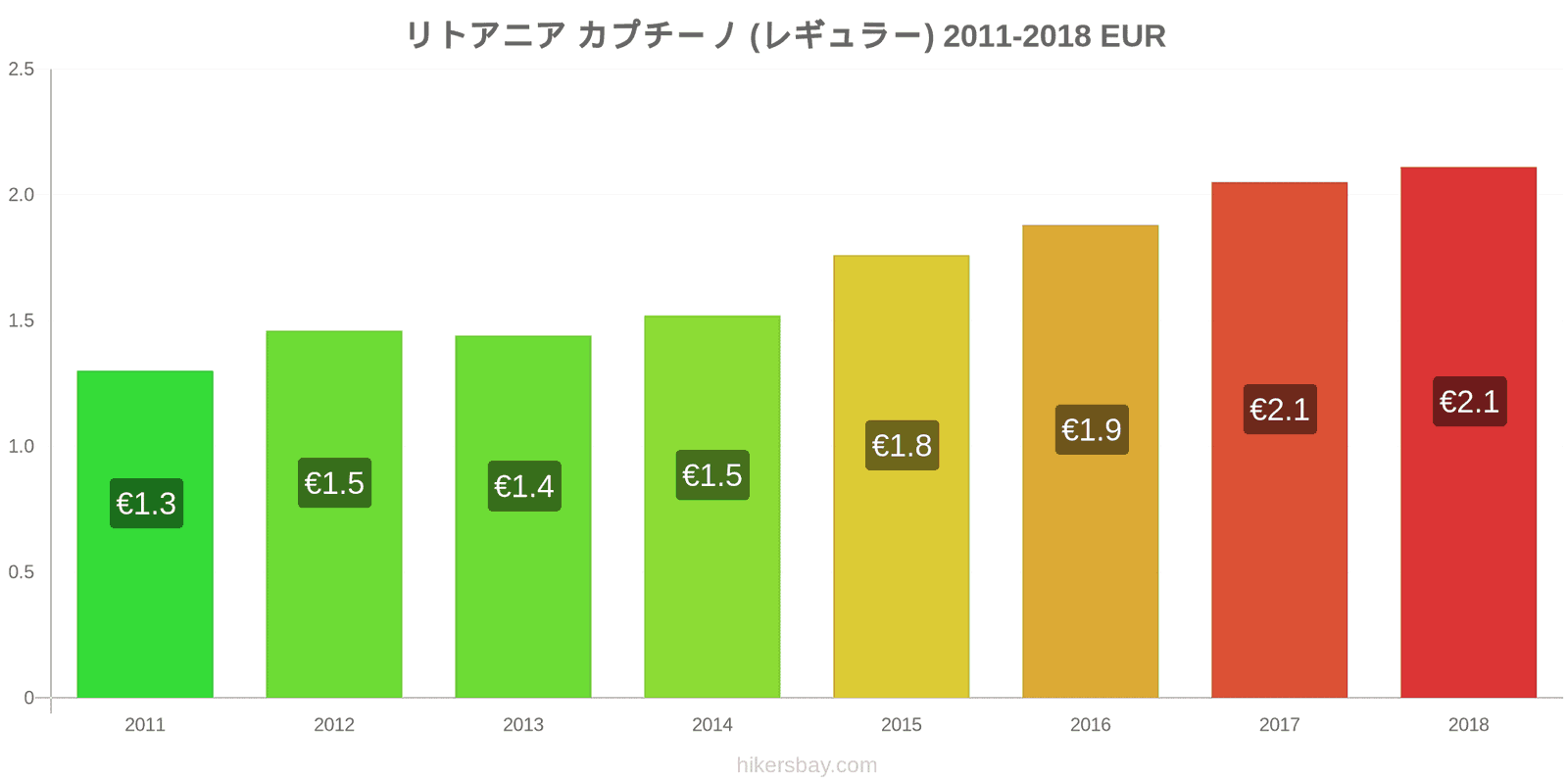 リトアニア 価格の変更 カプチーノ hikersbay.com