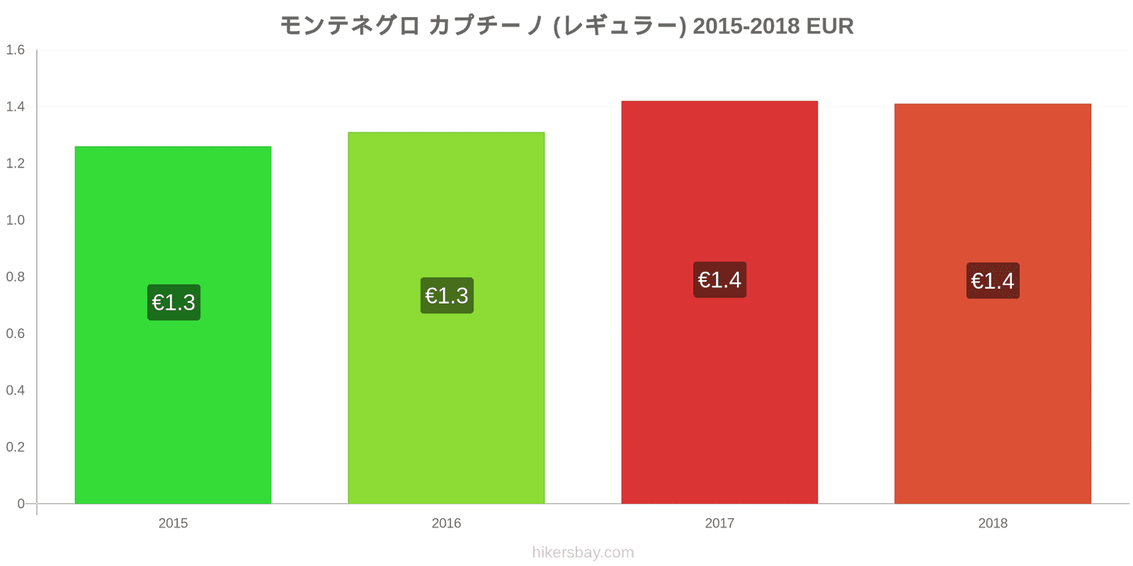 モンテネグロ 価格の変更 カプチーノ hikersbay.com