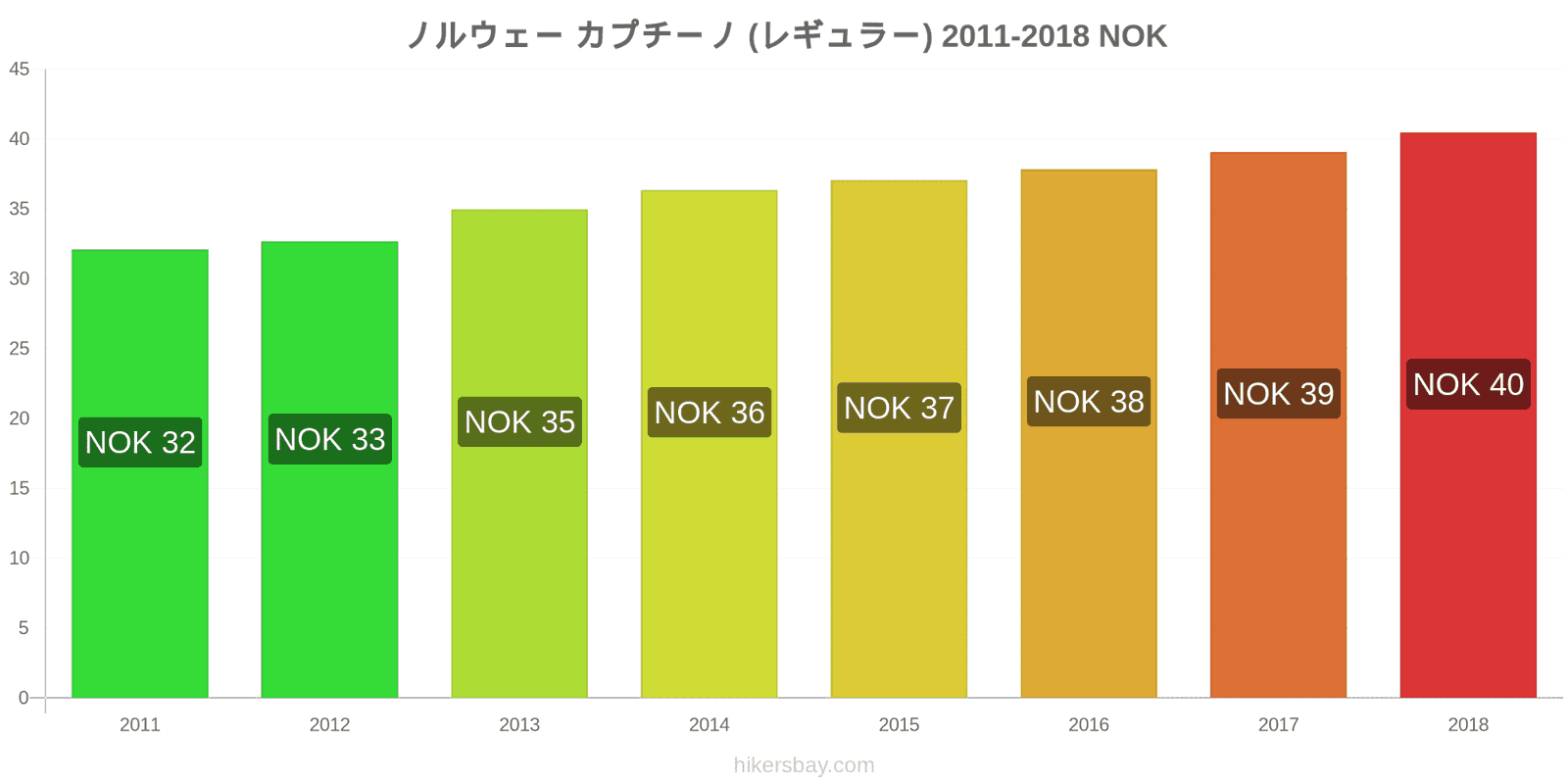 ノルウェー 価格の変更 カプチーノ hikersbay.com