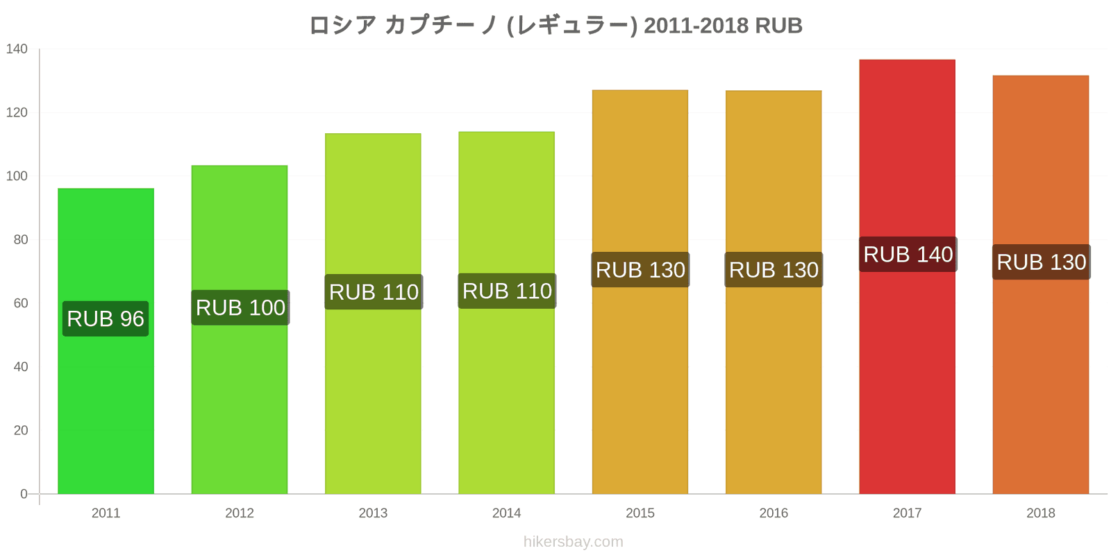 ロシア 価格の変更 カプチーノ hikersbay.com