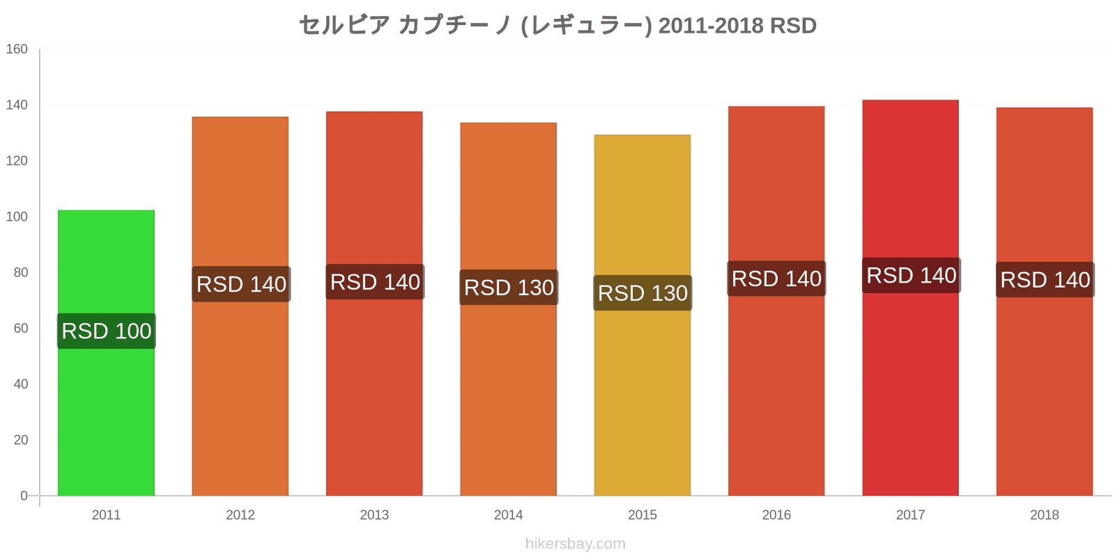 セルビア 価格の変更 カプチーノ hikersbay.com