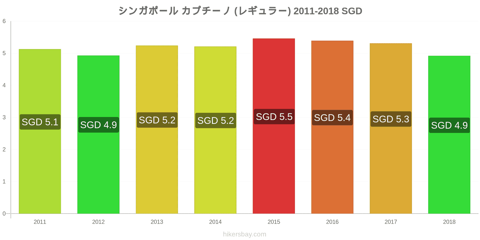 シンガポール 価格の変更 カプチーノ hikersbay.com