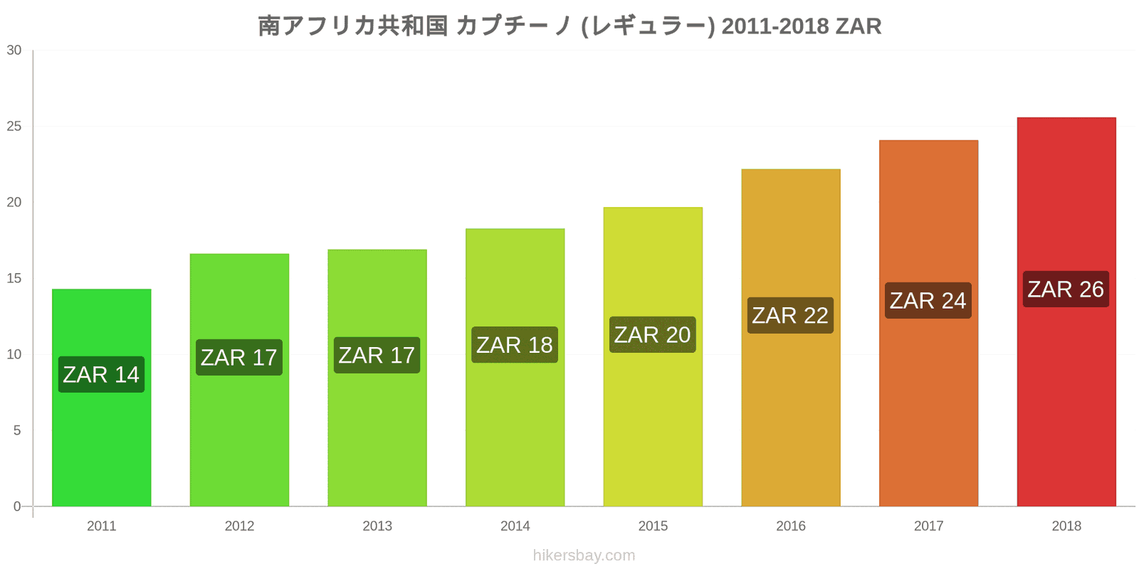 南アフリカ共和国 価格の変更 カプチーノ hikersbay.com