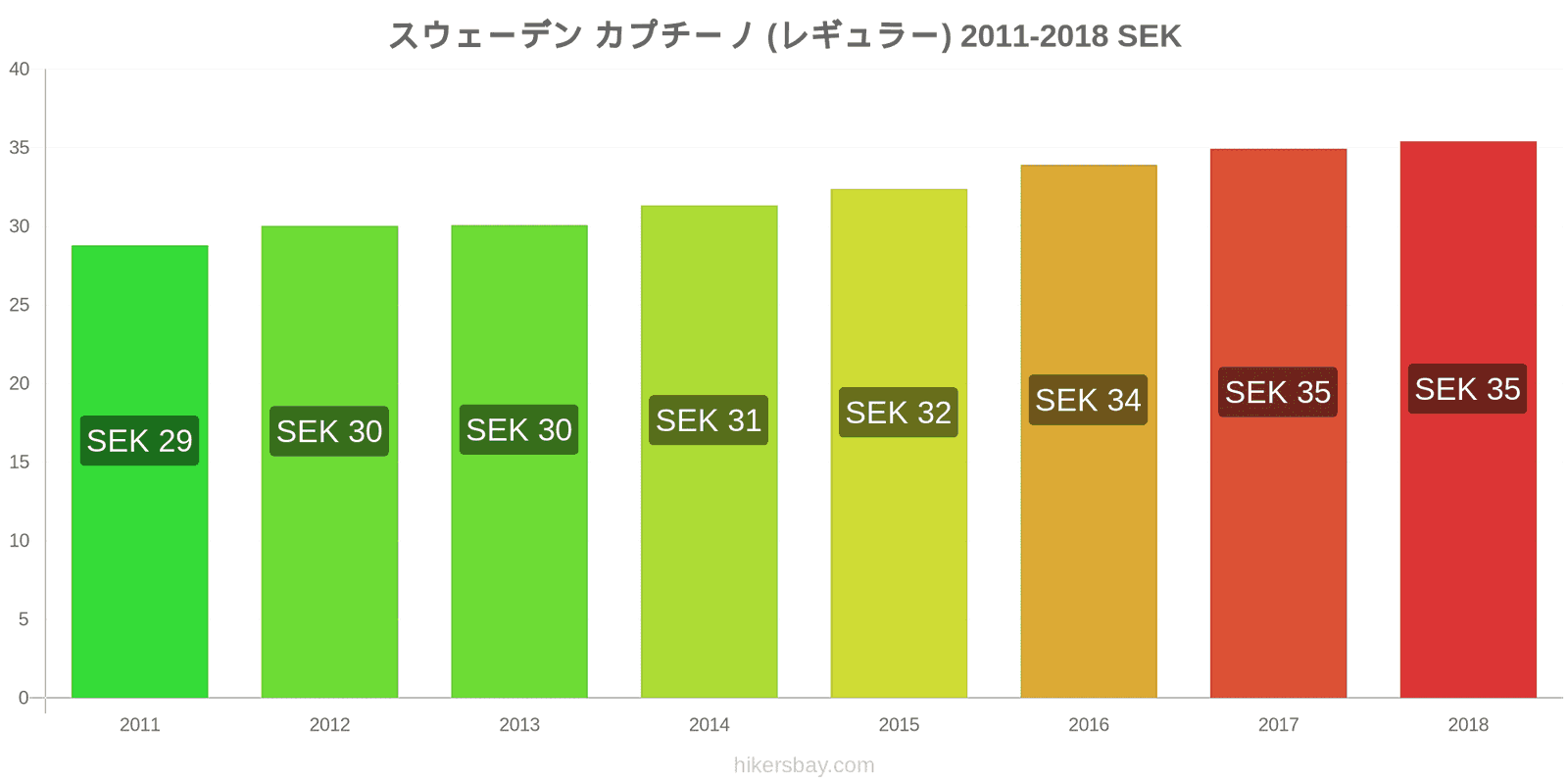 スウェーデン 価格の変更 カプチーノ hikersbay.com