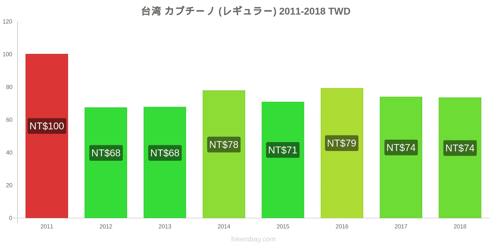 台湾 価格の変更 カプチーノ hikersbay.com